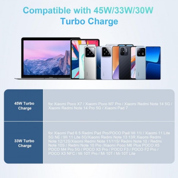 45W Turbo Fast Charger with 6A USB-C Cable