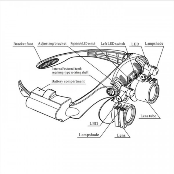 3x-25x LED Head-Mounted Magnifier Glasses for Watchmaking & Jewelry 
