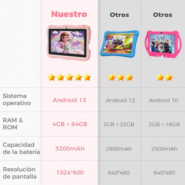 Tablet With Wi-Fi Eye Protection Screen Parental Control Mode